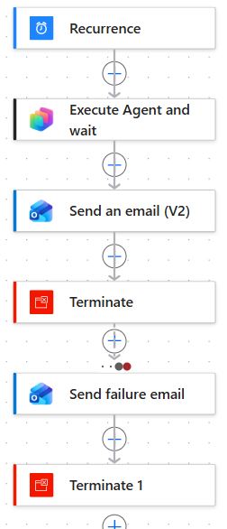 Screenshot 1 of 3 of the Power Automate flow that runs the Job Search Agent daily